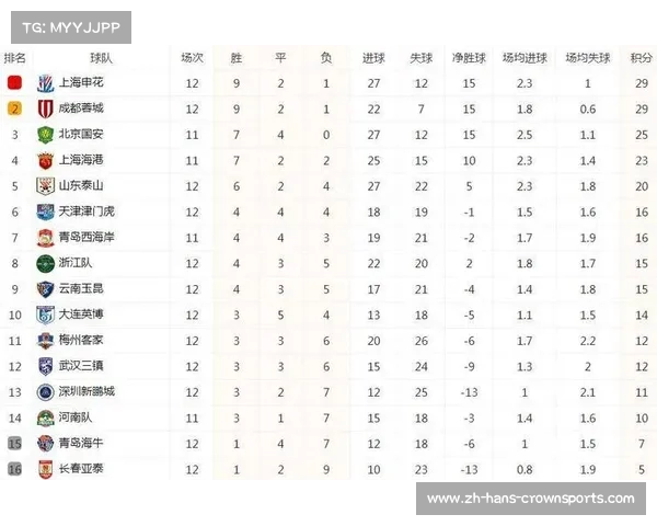 中超第十三轮赛况剖析各队表现差异与战术对比 中超第十三轮赛况剖析各队表现差异与战术对比